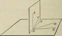 An illustration from Elements of geometry : containing books I to VI and portions of books XI and XII of Euclid, with exercises and notes (1881)
