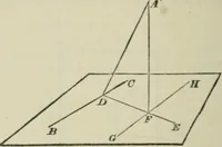 An illustration from Elements of geometry : containing books I to VI and portions of books XI and XII of Euclid, with exercises and notes (1881)