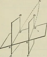An illustration from Elements of geometry : containing books I to VI and portions of books XI and XII of Euclid, with exercises and notes (1881)