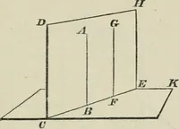 An illustration from Elements of geometry : containing books I to VI and portions of books XI and XII of Euclid, with exercises and notes (1881)