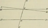 An illustration from Elements of geometry : containing books I to VI and portions of books XI and XII of Euclid, with exercises and notes (1881)