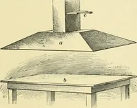 Picture 55 of 59 from Elements of lettering and sign painting; (1899), leaf 119