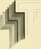Picture 56 of 59 from Elements of lettering and sign painting; (1899), leaf 123