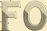 Picture 7 of 59 from Elements of lettering and sign painting; (1899), leaf 40