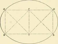 Picture 36 of 59 from Elements of lettering and sign painting; (1899), leaf 70