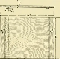 Picture 40 of 59 from Elements of lettering and sign painting; (1899), leaf 77
