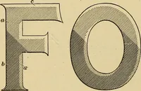 Picture 9 of 64 from Elements of lettering ... A treatise on the history, classification, and practical application of the various styles of letters of the alphabet (1899), leaf 40
