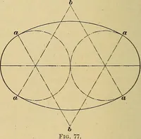 Picture 48 of 64 from Elements of lettering ... A treatise on the history, classification, and practical application of the various styles of letters of the alphabet (1899), leaf 70