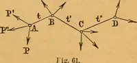 An illustration from Elements of mechanics: treated by means of the differential and integral calculus (1887)