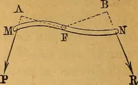 An illustration from Elements of mechanics: treated by means of the differential and integral calculus (1887)