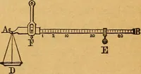 An illustration from Elements of mechanics: treated by means of the differential and integral calculus (1887)