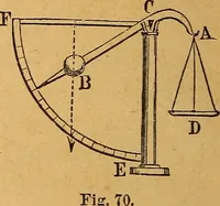An illustration from Elements of mechanics: treated by means of the differential and integral calculus (1887)