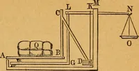 An illustration from Elements of mechanics: treated by means of the differential and integral calculus (1887)