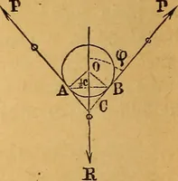 An illustration from Elements of mechanics: treated by means of the differential and integral calculus (1887)