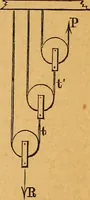 An illustration from Elements of mechanics: treated by means of the differential and integral calculus (1887)