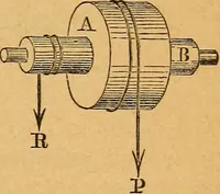 An illustration from Elements of mechanics: treated by means of the differential and integral calculus (1887)