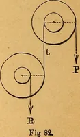 An illustration from Elements of mechanics: treated by means of the differential and integral calculus (1887)