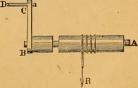 An illustration from Elements of mechanics: treated by means of the differential and integral calculus (1887)