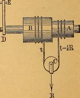 An illustration from Elements of mechanics: treated by means of the differential and integral calculus (1887)
