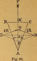 An illustration from Elements of mechanics: treated by means of the differential and integral calculus (1887)