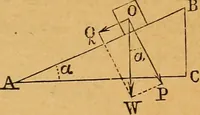 An illustration from Elements of mechanics: treated by means of the differential and integral calculus (1887)