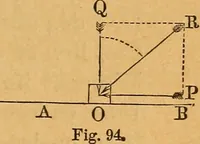 An illustration from Elements of mechanics: treated by means of the differential and integral calculus (1887)