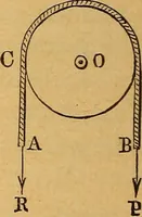 An illustration from Elements of mechanics: treated by means of the differential and integral calculus (1887)