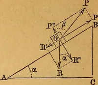 An illustration from Elements of mechanics: treated by means of the differential and integral calculus (1887)