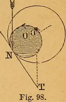 An illustration from Elements of mechanics: treated by means of the differential and integral calculus (1887)