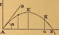 An illustration from Elements of mechanics: treated by means of the differential and integral calculus (1887)