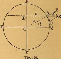 An illustration from Elements of mechanics: treated by means of the differential and integral calculus (1887)