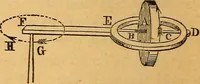 An illustration from Elements of mechanics: treated by means of the differential and integral calculus (1887)
