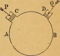 An illustration from Elements of mechanics: treated by means of the differential and integral calculus (1887)