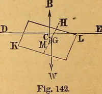 An illustration from Elements of mechanics: treated by means of the differential and integral calculus (1887)