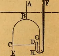 An illustration from Elements of mechanics: treated by means of the differential and integral calculus (1887)