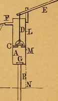 An illustration from Elements of mechanics: treated by means of the differential and integral calculus (1887)