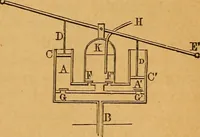 An illustration from Elements of mechanics: treated by means of the differential and integral calculus (1887)