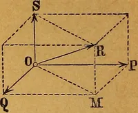 An illustration from Elements of mechanics: treated by means of the differential and integral calculus (1887)
