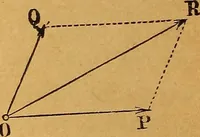 An illustration from Elements of mechanics: treated by means of the differential and integral calculus (1887)