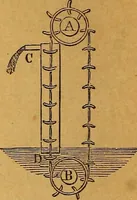 An illustration from Elements of mechanics: treated by means of the differential and integral calculus (1887)