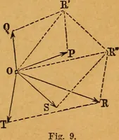 An illustration from Elements of mechanics: treated by means of the differential and integral calculus (1887)