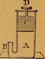 An illustration from Elements of mechanics: treated by means of the differential and integral calculus (1887)