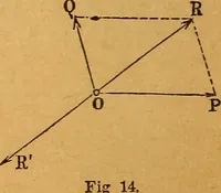 An illustration from Elements of mechanics: treated by means of the differential and integral calculus (1887)