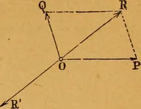 An illustration from Elements of mechanics: treated by means of the differential and integral calculus (1887)