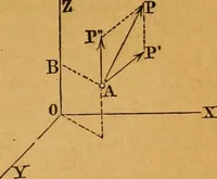 An illustration from Elements of mechanics: treated by means of the differential and integral calculus (1887)
