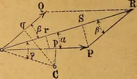 An illustration from Elements of mechanics: treated by means of the differential and integral calculus (1887)