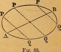 An illustration from Elements of mechanics: treated by means of the differential and integral calculus (1887)