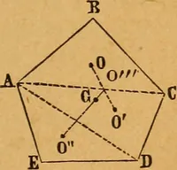 An illustration from Elements of mechanics: treated by means of the differential and integral calculus (1887)