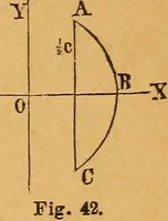An illustration from Elements of mechanics: treated by means of the differential and integral calculus (1887)