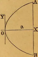 An illustration from Elements of mechanics: treated by means of the differential and integral calculus (1887)
